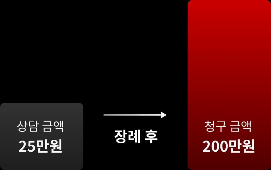 상담 금액 25만원에서 장례 후 청구 금액 200만원으로 증가한 사례