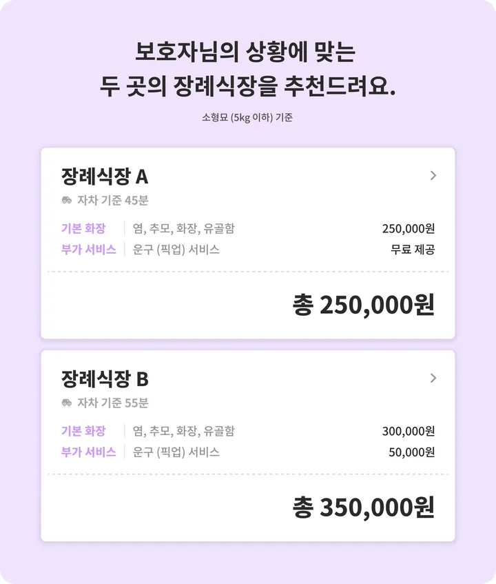 반려동물 장례 비용 비교