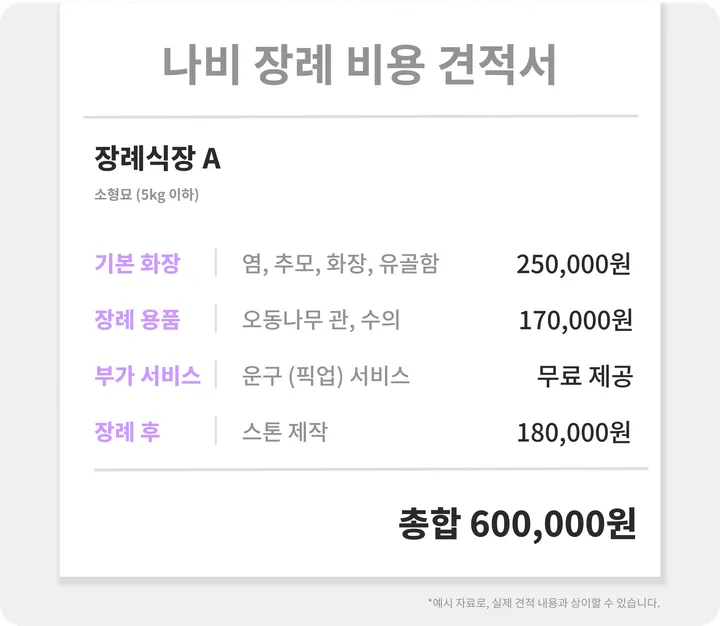고양이 장례 비용 안내 이미지